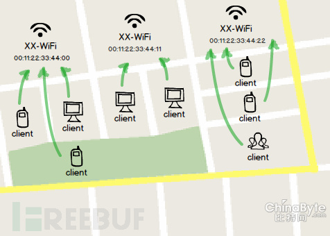 詳解流量劫持的構(gòu)成啟事