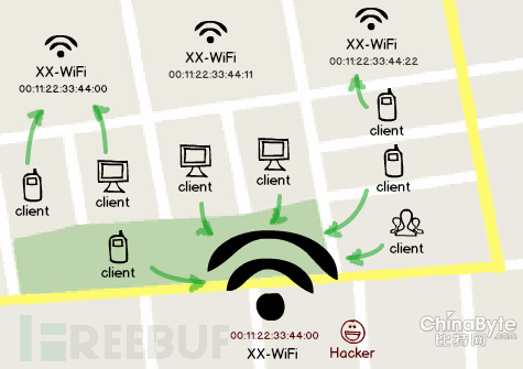 詳解流量劫持的構(gòu)成啟事