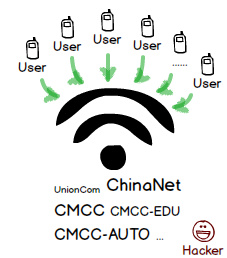 詳解流量劫持的構(gòu)成啟事