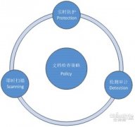 客戶(hù)端文檔如何“高大上”防泄密