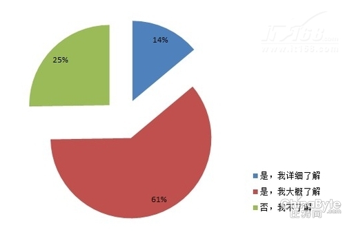 第一節(jié): APT攻擊的基本認(rèn)知