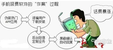 手機(jī)吸費(fèi)