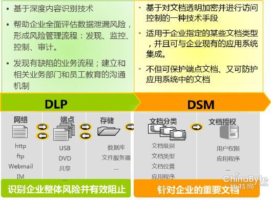 天融信解讀數(shù)據(jù)防泄漏的三大誤區(qū)