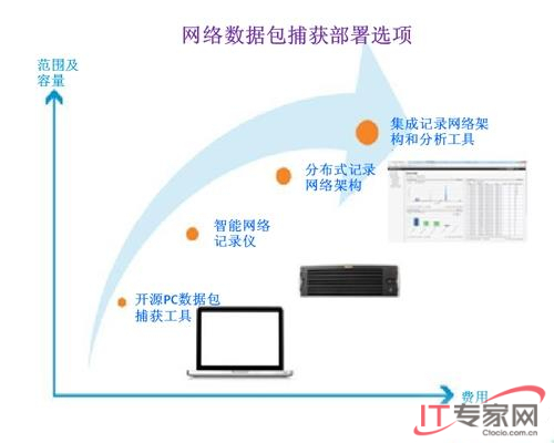 洞察高級(jí)持久性威脅