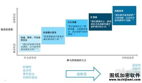 HP姚翔：大年夜數(shù)據(jù)應對企業(yè)安然營業(yè)新挑戰(zhàn)