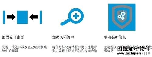 HP姚翔：大年夜數(shù)據(jù)應對企業(yè)安然營業(yè)新挑戰(zhàn)
