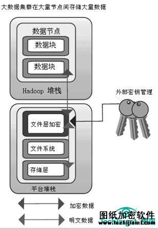 加密軟件