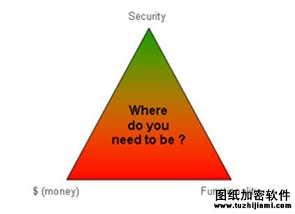 解讀IT安全的神奇三角 