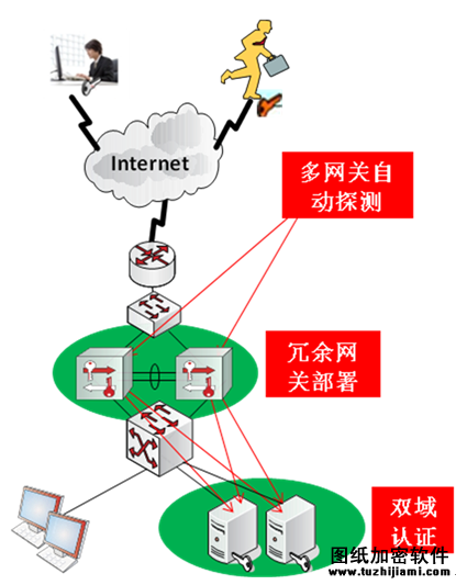 智能加密技術(shù)為社區(qū)郵政業(yè)務(wù)保駕護(hù)航