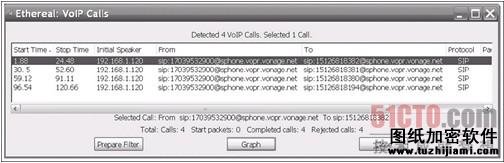 圖1  Wireshark VoIP呼叫分析