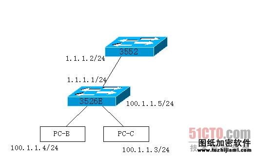 H3C交換機(jī)配置案例：防止同網(wǎng)段ARP攻擊典型