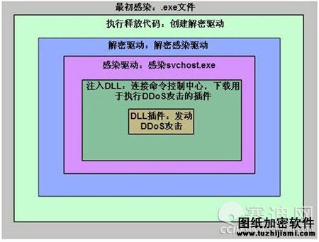 揭秘黑客手中DDoS攻擊利器：黑色能量2代