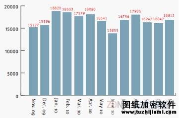 最新網(wǎng)絡(luò)釣魚：?jiǎn)未喂舳鄠€(gè)實(shí)體