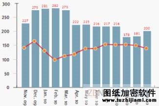 最新網(wǎng)絡(luò)釣魚：?jiǎn)未喂舳鄠€(gè)實(shí)體