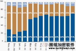 最新網(wǎng)絡(luò)釣魚：?jiǎn)未喂舳鄠€(gè)實(shí)體