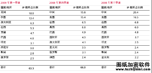 至頂安全課堂:僵尸網(wǎng)絡(luò)(Botnet)的演變與防御