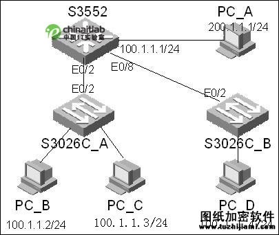 交換機防止同網(wǎng)段ARP欺騙攻擊配置案例（圖一）