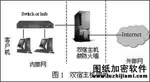 三種流行防火墻配置方案分析（圖一）