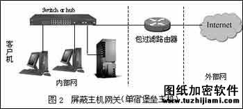 三種流行防火墻配置方案分析（圖二）