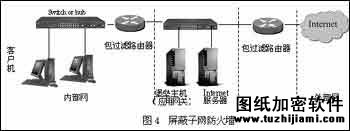 三種流行防火墻配置方案分析（圖四）