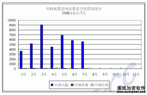 網(wǎng)站防篡改 立即部署WEB應(yīng)用防火墻1