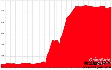如何應(yīng)對(duì)DDoS攻擊勒索