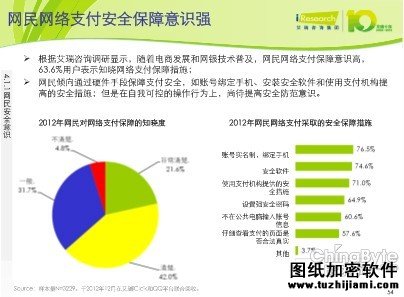 2012安全報(bào)告：超半數(shù)網(wǎng)民擔(dān)憂“支付安全”