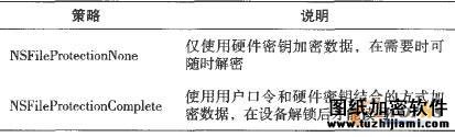 數(shù)據(jù)加密策略