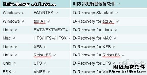 數(shù)據(jù)安全：達(dá)思涉密數(shù)據(jù)痕跡清除工具