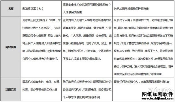解讀《加強(qiáng)網(wǎng)絡(luò)信息保護(hù)的決定》 數(shù)據(jù)安全不容忽視