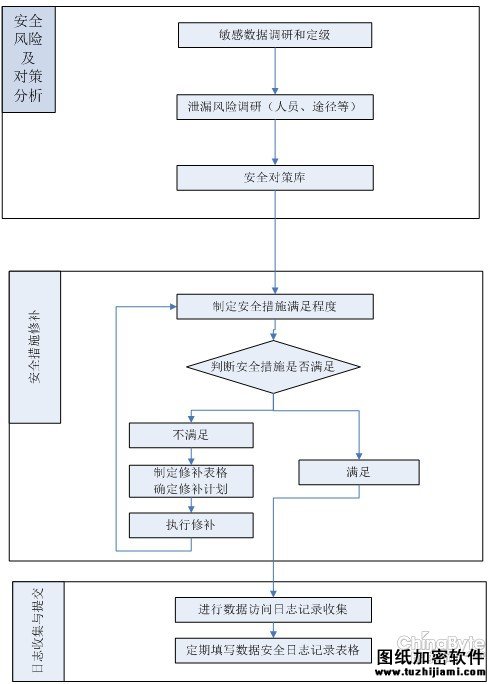 解讀《加強(qiáng)網(wǎng)絡(luò)信息保護(hù)的決定》 數(shù)據(jù)安全不容忽視