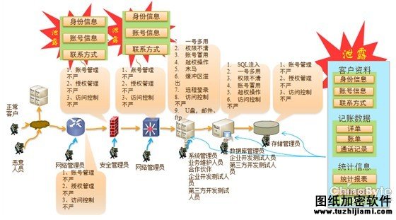 解讀《加強(qiáng)網(wǎng)絡(luò)信息保護(hù)的決定》 數(shù)據(jù)安全不容忽視