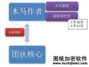 警惕盜號木馬:您的余額不足 請及時續(xù)費